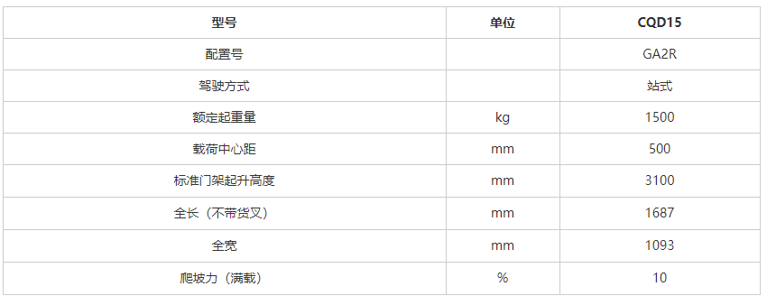 叉車銷售價格