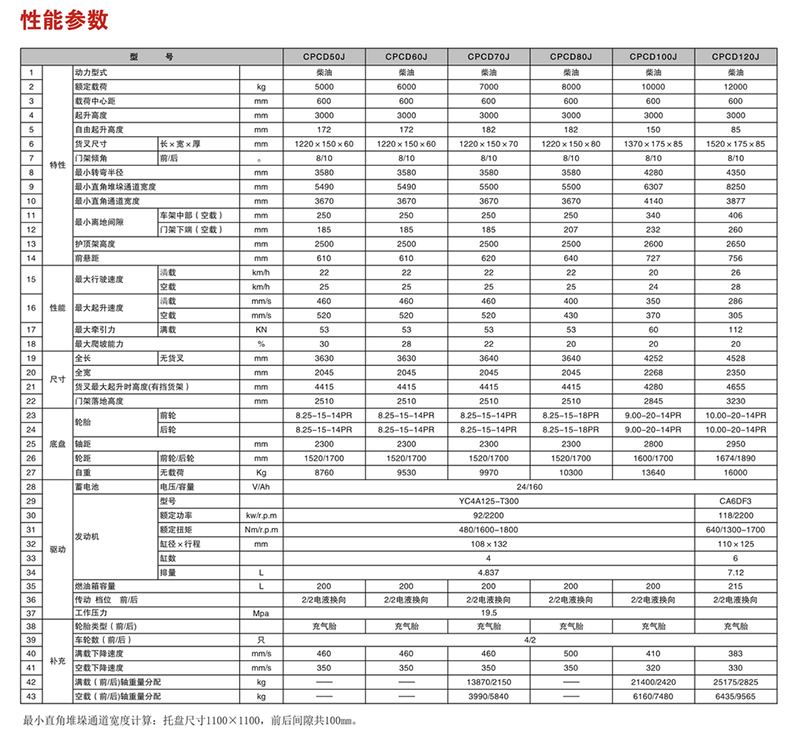 鹽城江淮叉車價格